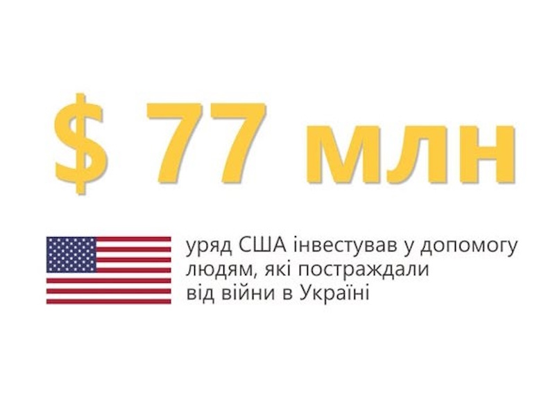 77 млн доларів від США спрямують на підтримку ВПО через «Карітас України»