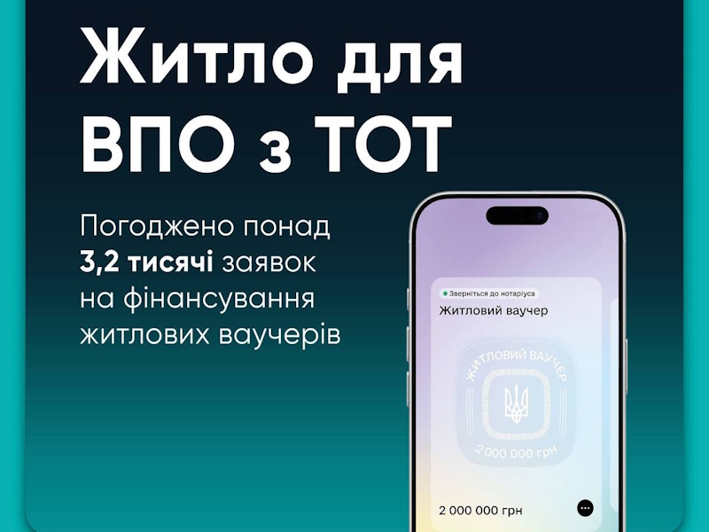 За програмою єВідновлення для ВПО вже погодили 3,3 тисячі житлових ваучерів