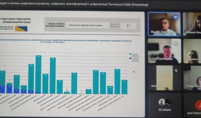 Жителі Луганщини можуть долучитися до формування завдань Регіональної програми інформатизації