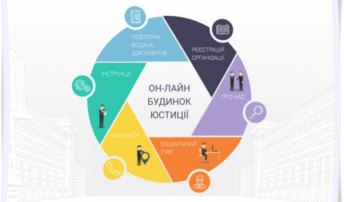 Можливості Он-лайн будинку юстиції для громадських організацій