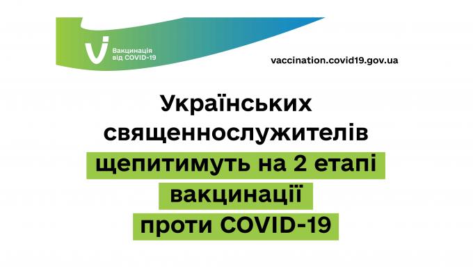 Українських священнослужителів щепитимуть на 2 етапі вакцинації проти COVID-19