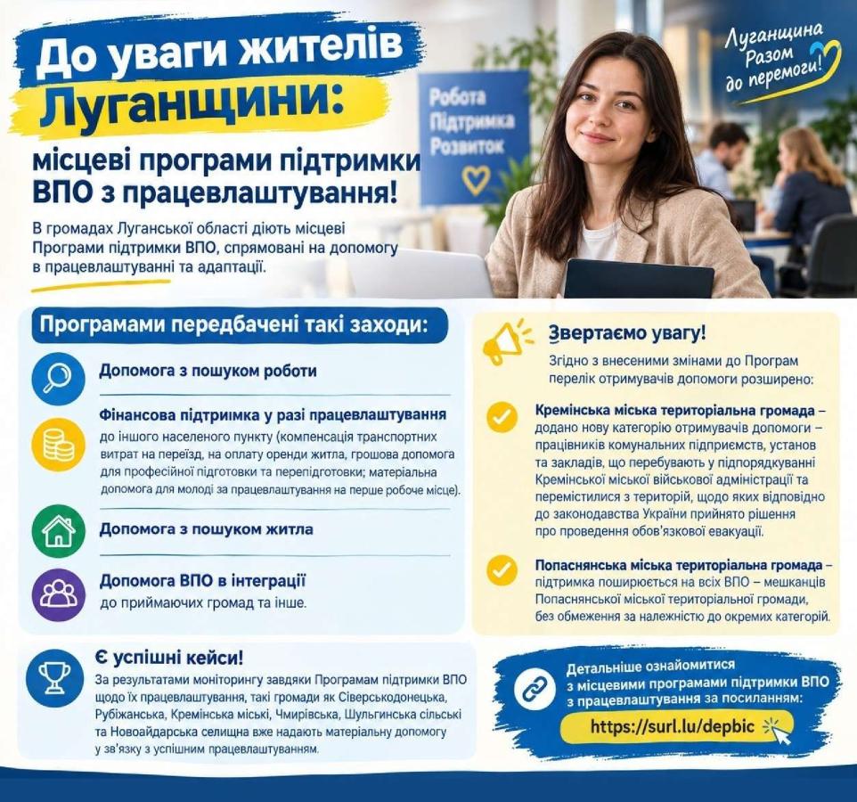 У громадах Луганської області діють місцеві Програми підтримки ВПО, спрямовані на допомогу в працевлаштуванні та адаптації