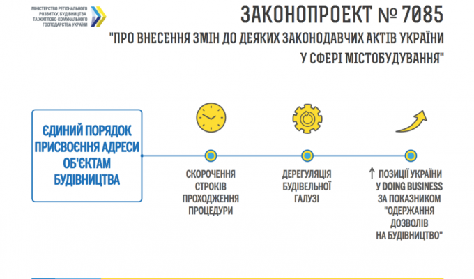 Комітет Верховної Ради з питань будівництва схвалив важливий законопроект для дерегуляції галузі
