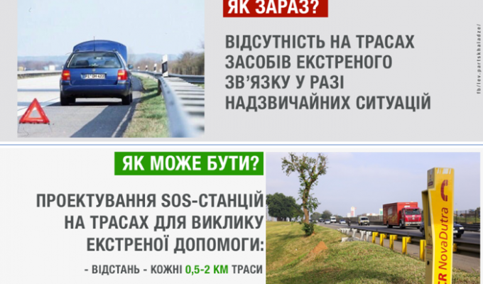Мінрегіон вивчає можливість проектування SOS-станцій на дорогах України