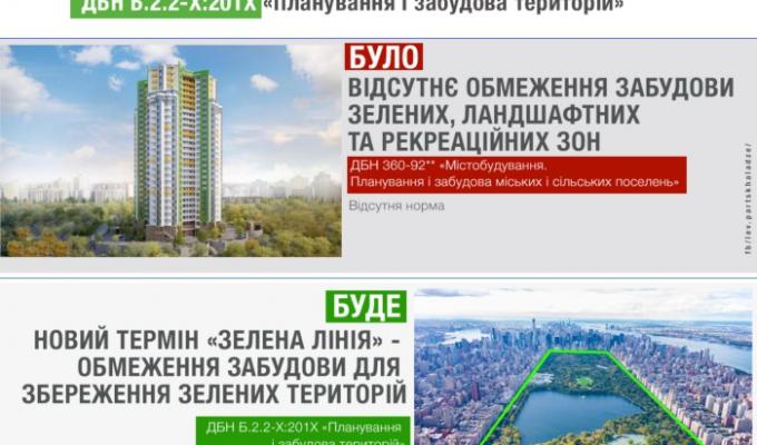 Мінрегіон вводить «зелені лінії» для обмеження забудови в озеленених зонах