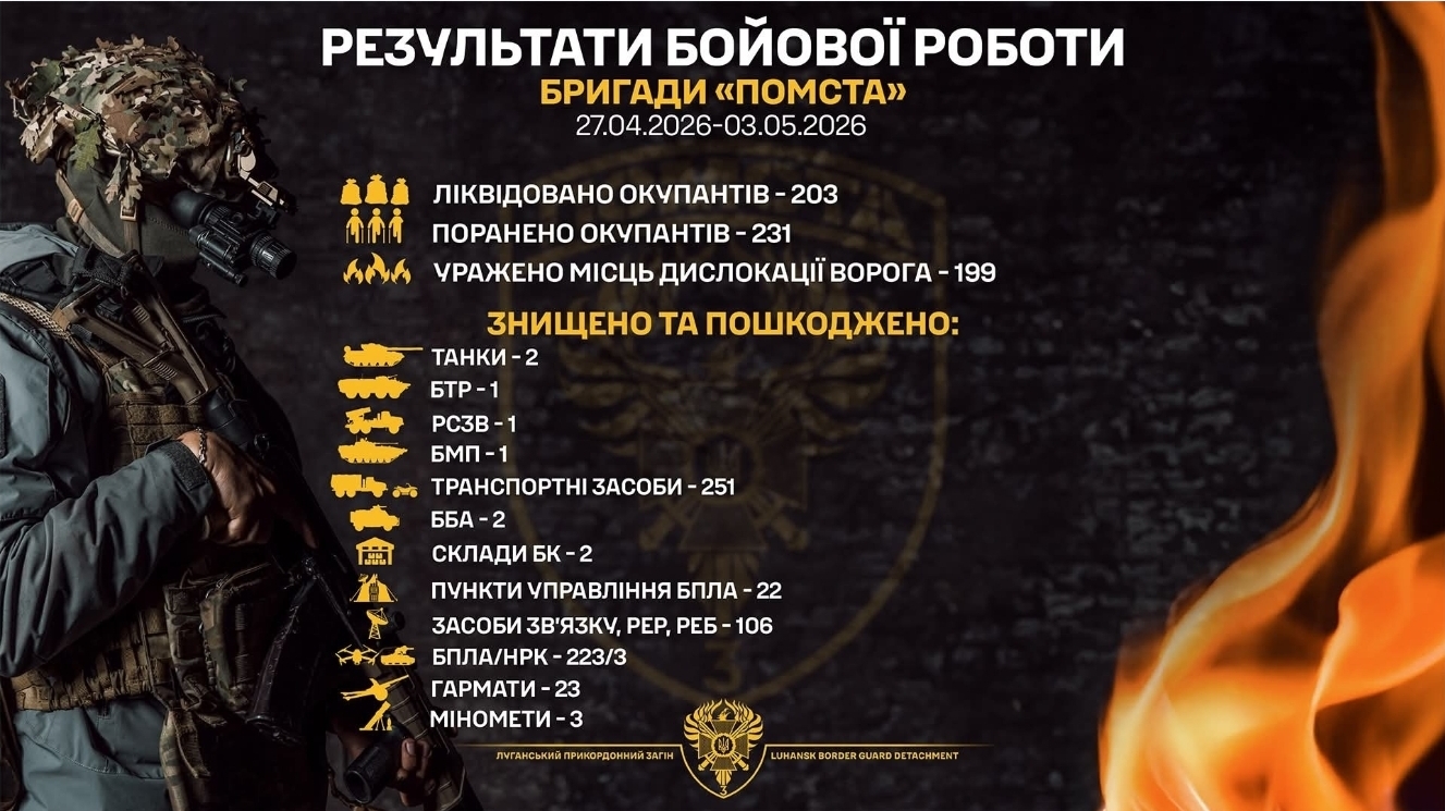 23 російські гармати уразили луганські прикордонники