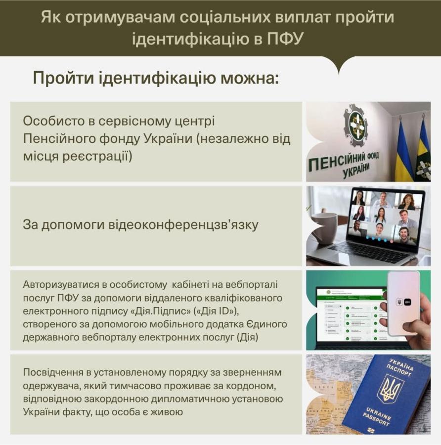Як отримувачам соціальних виплат пройти ідентифікацію в ПФУ