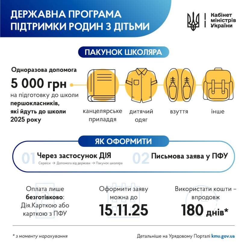 Державна програма підтримки родин з дітьми  «Пакунок школяра» - це одноразова допомога батькам першокласників  у розмірі 5 тисяч гривень