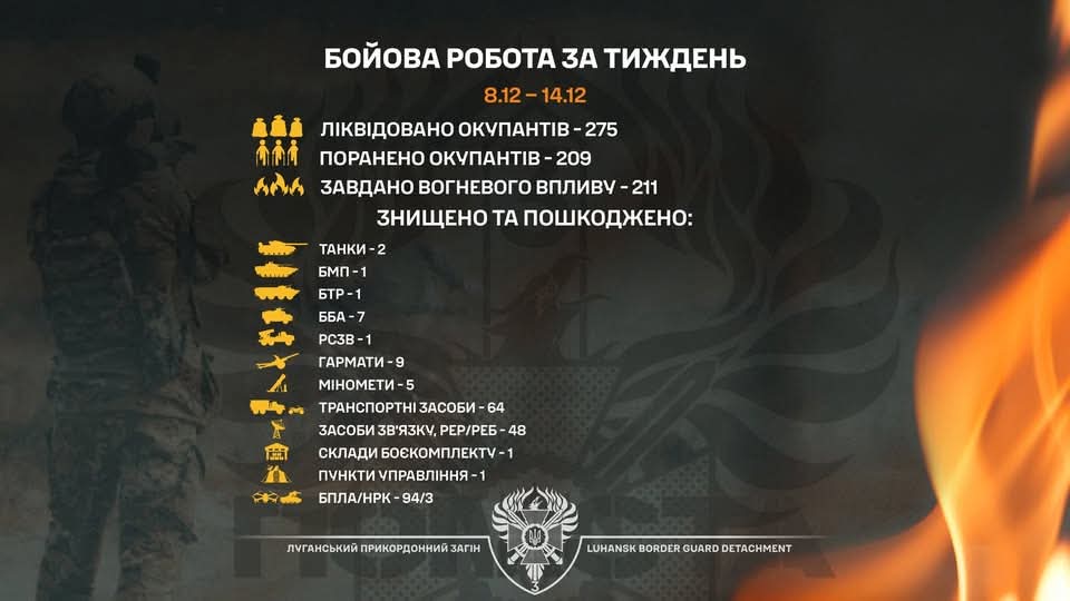 275 ліквідованих окупантів та два спалених танки — бойова робота бригади «Помста» за тиждень