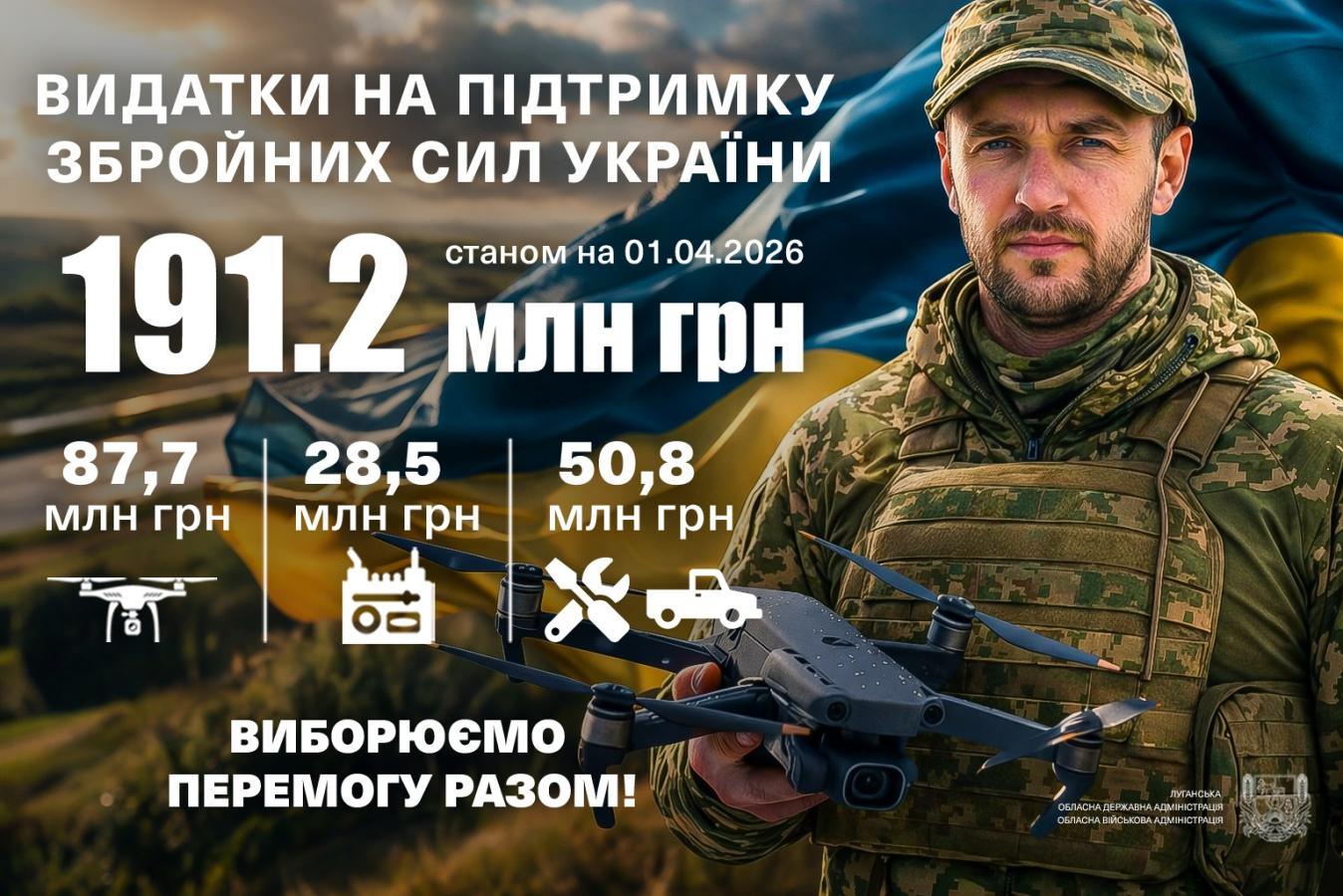 Кожен спрямований Силам оборони мільйон - це збережені життя українських бійців і спокій в тилу наших рідних, - Олексій Харченко повідомив про виділення майже 200 млн гривень на допомогу нашим військовим