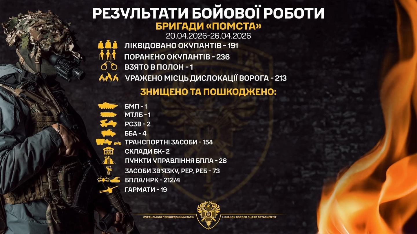 По 19 гарматах росіян поцілили луганські прикордонники