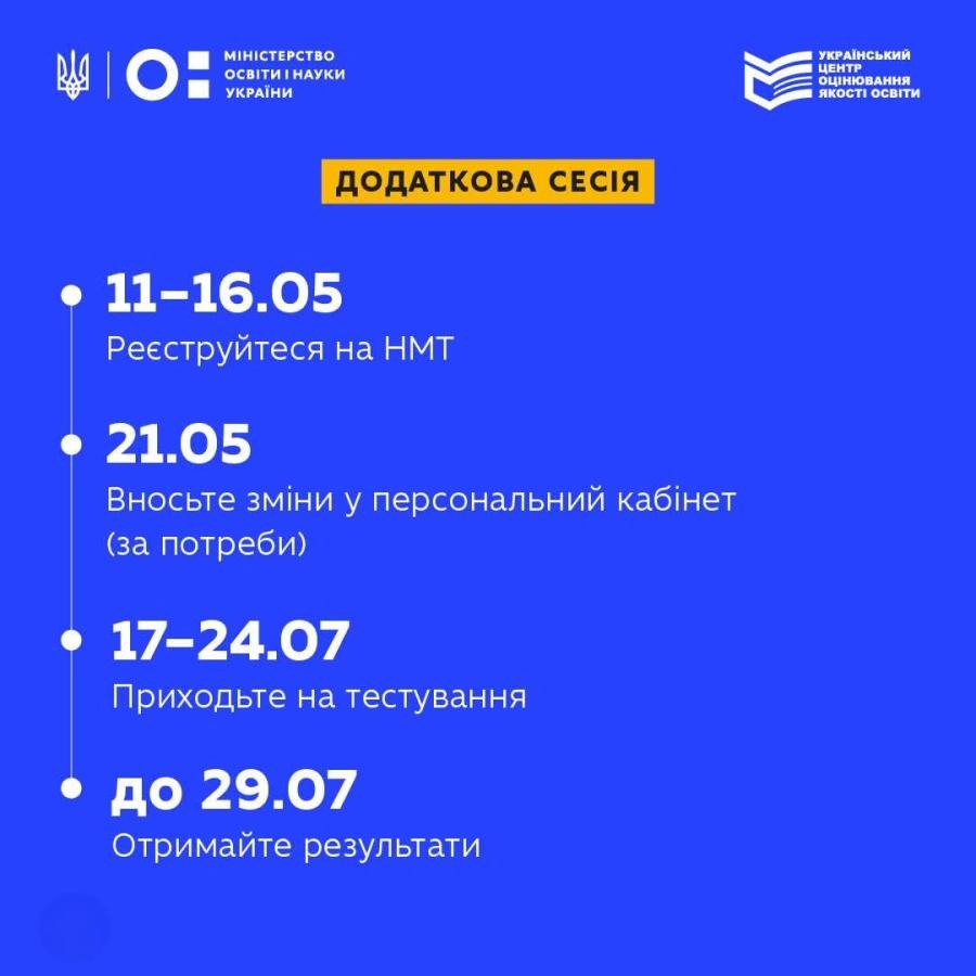 Триває додатковий період реєстрації для участі в додаткових сесіях НМТ-2026