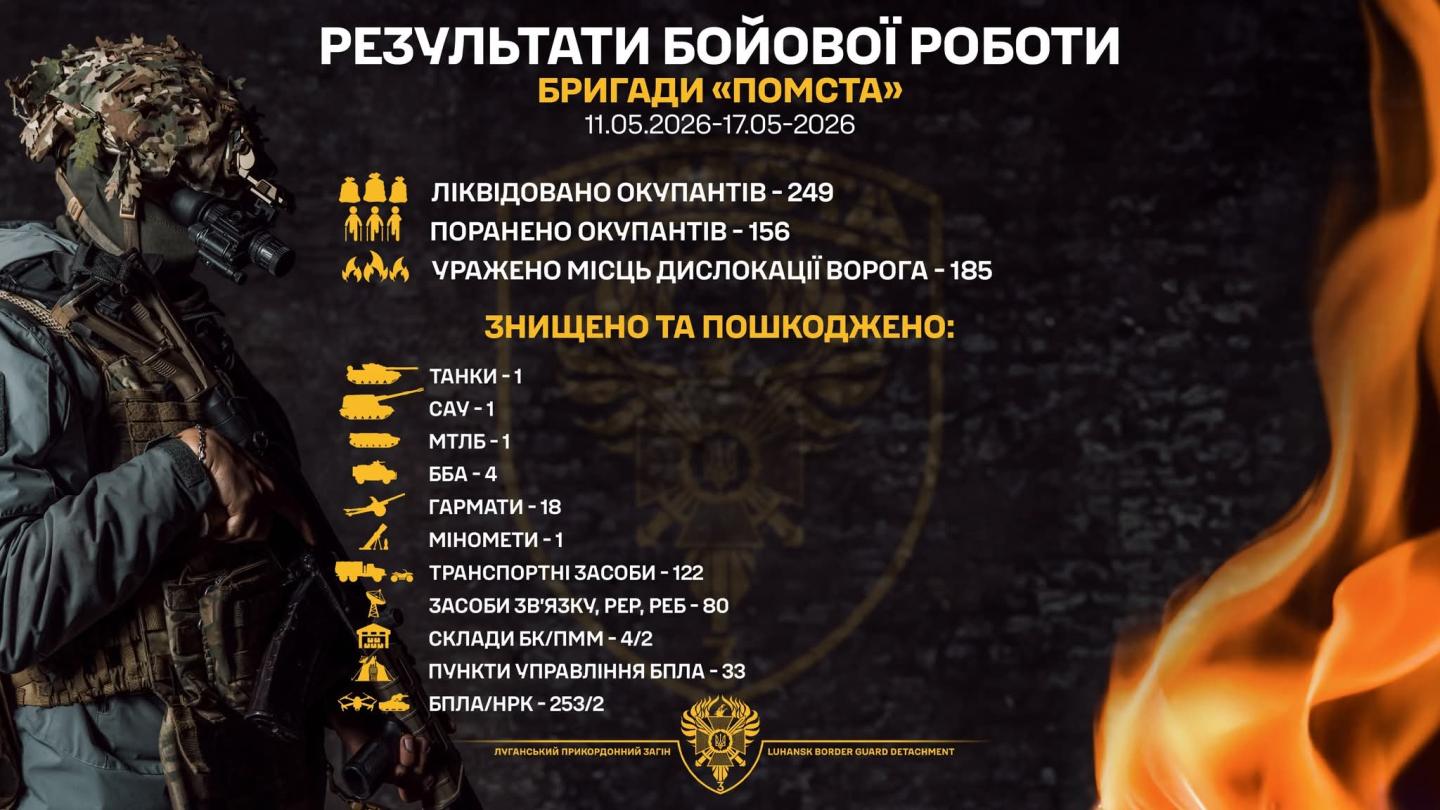 Чотири російські склади боєкомплекту знищили луганські прикордонники