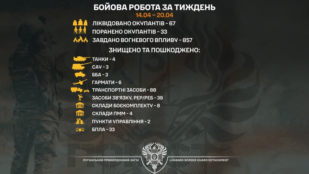 Чотири танки, три САУ, сто ліквідованих та поранених загарбників, – тижневий підсумок «Помсти»