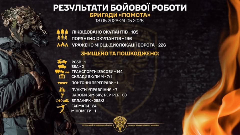 24 російські гармати уразили луганські прикордонники протягом тижня