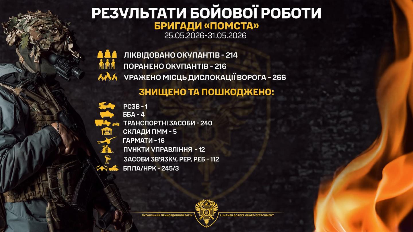 Луганські прикордонники знищили ще 16 російських гармат