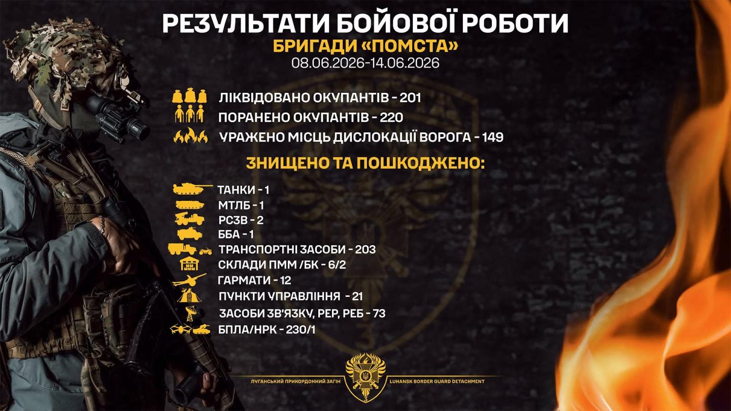 Танк та дві реактивні системи залпового вогню росіян уразили луганські прикордонники