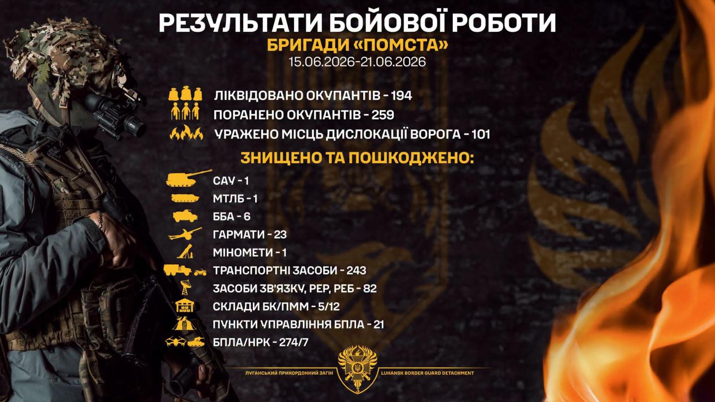 23 російські гармати уразили луганські прикордонники