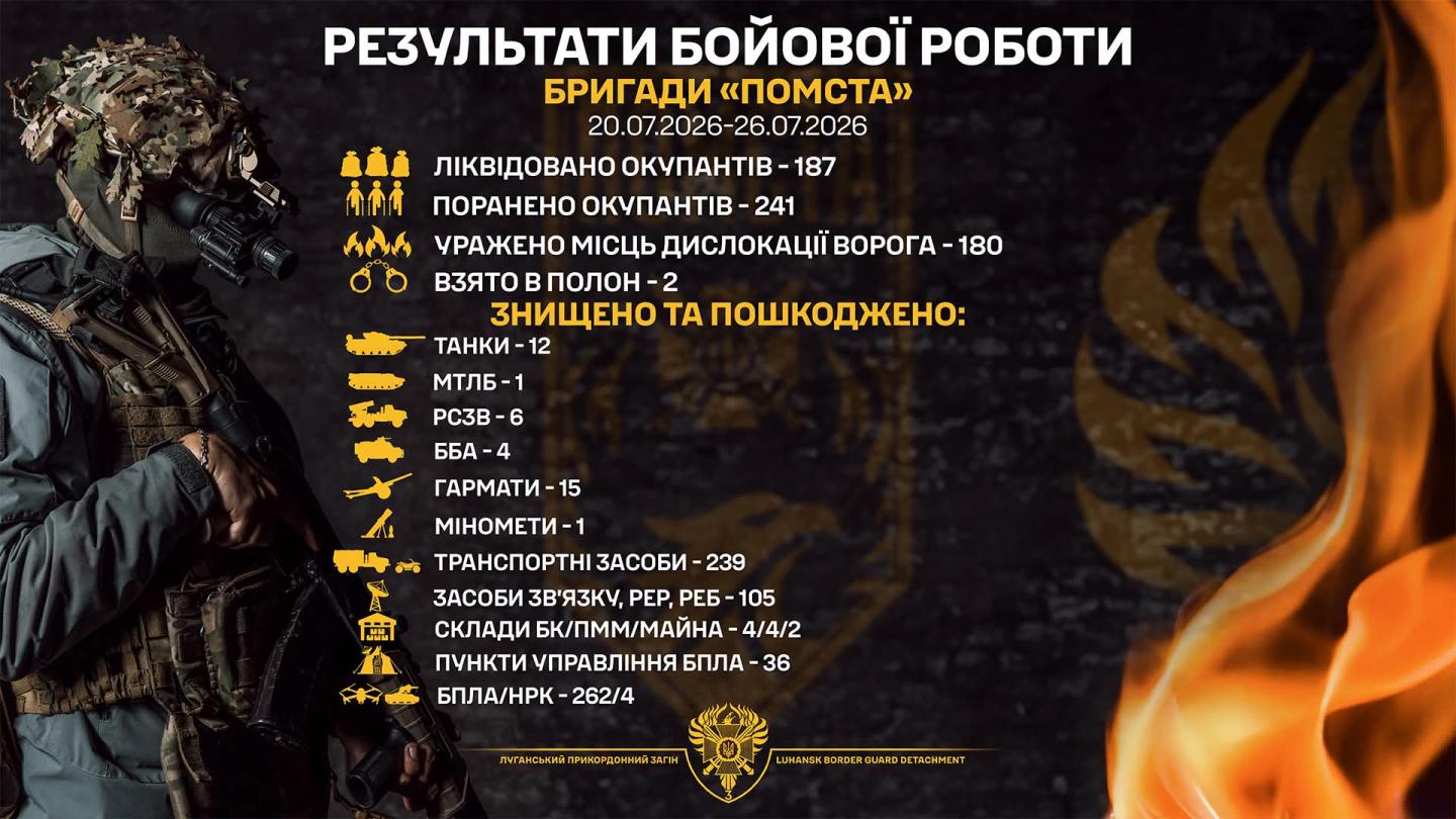 12 танків уразили луганські прикордонники за минулий тиждень