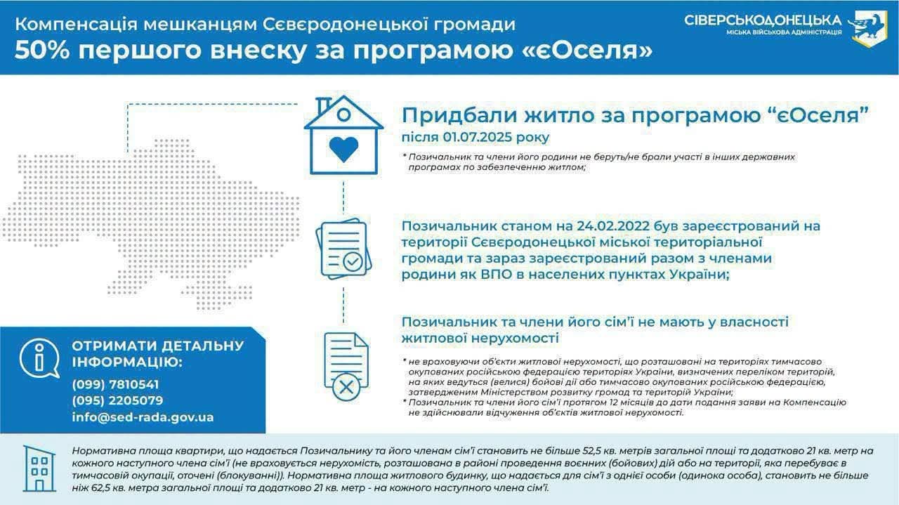 Жителям Сіверськодонецької громади, які беруть участь у державній іпотечній програмі "єОселя", відшкодовують частину іпотечного внеску