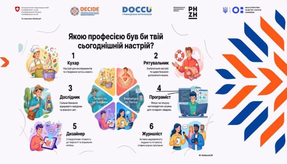 Марківська громада інвестує в майбутнє молоді – на базі місцевого ліцею працює дієва система профорієнтації