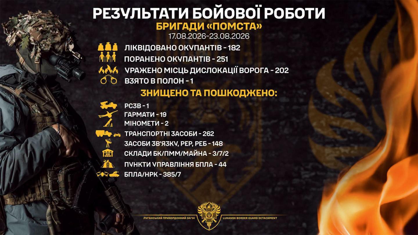 19 гармат та два міномети росіян уразили луганські прикордонники