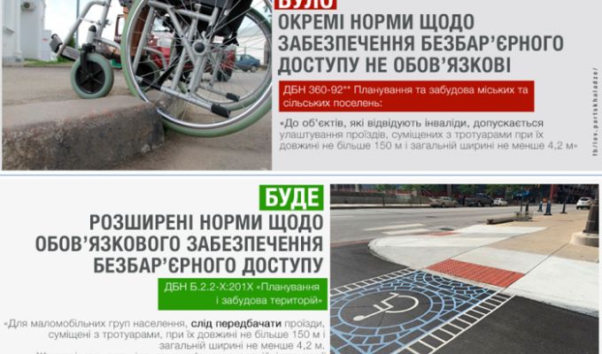 Створення безбар’єрного простору у пішохідних зонах населених пунктів стане обов’язковим