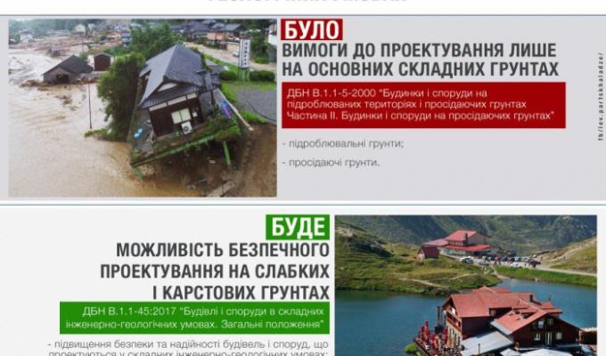 Мінрегіон підвищив вимоги до проектування будівель на складних грунтах