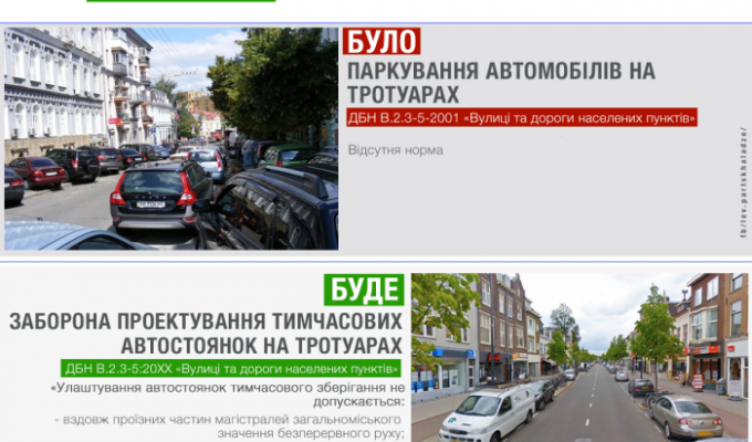 В Україні заборонять проектування тимчасових автостоянок на тротуарах