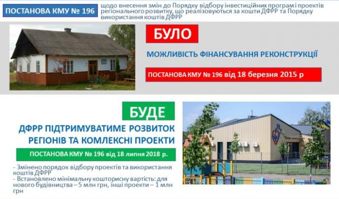 ДФРР має підтримувати розвиток регіонів, а не фінансувати ремонти