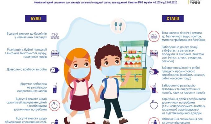 Затверджено новий Санітарний регламент для закладів загальної середньої освіти