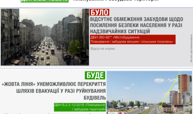 Мінрегіон вводить «жовті лінії» обмеження забудови