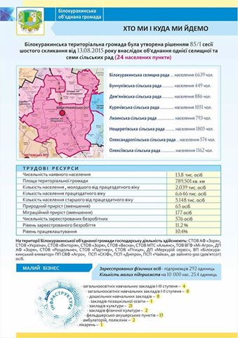 "Об'єднана громада - наше майбутнє!" - кращі практики Луганщини. Білокуракинська об'єднана територіальна громада – рік потому