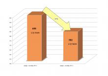 На шахтах Луганської області знизився рівень травматизму