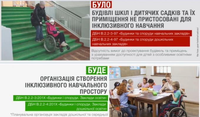 Облаштування інклюзивного простору при будівництві та реконструкції шкіл та дитсадків стане обов’язковим 