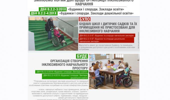 Облаштування інклюзивного простору при будівництві та реконструкції шкіл й дитсадків стане обов’язковим 