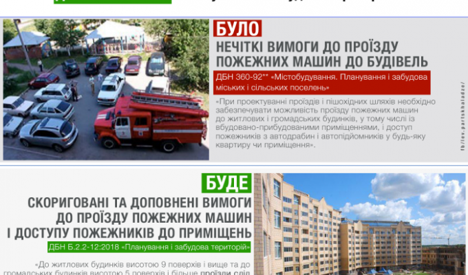 Мінрегіон посилює безпеку жителів у внутрішньодворових територіях