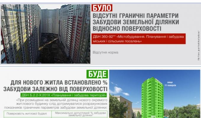 Мінрегіон вводить максимально допустимий відсоток забудови залежно від поверховості