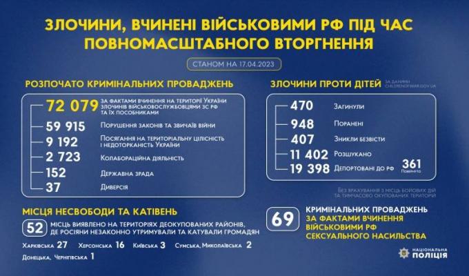 Злочини, вчинені військовими рф під час повномасштабного вторгнення в Україну