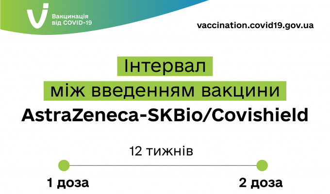 Друга доза вакцини проти COVID-19 гарантована державою