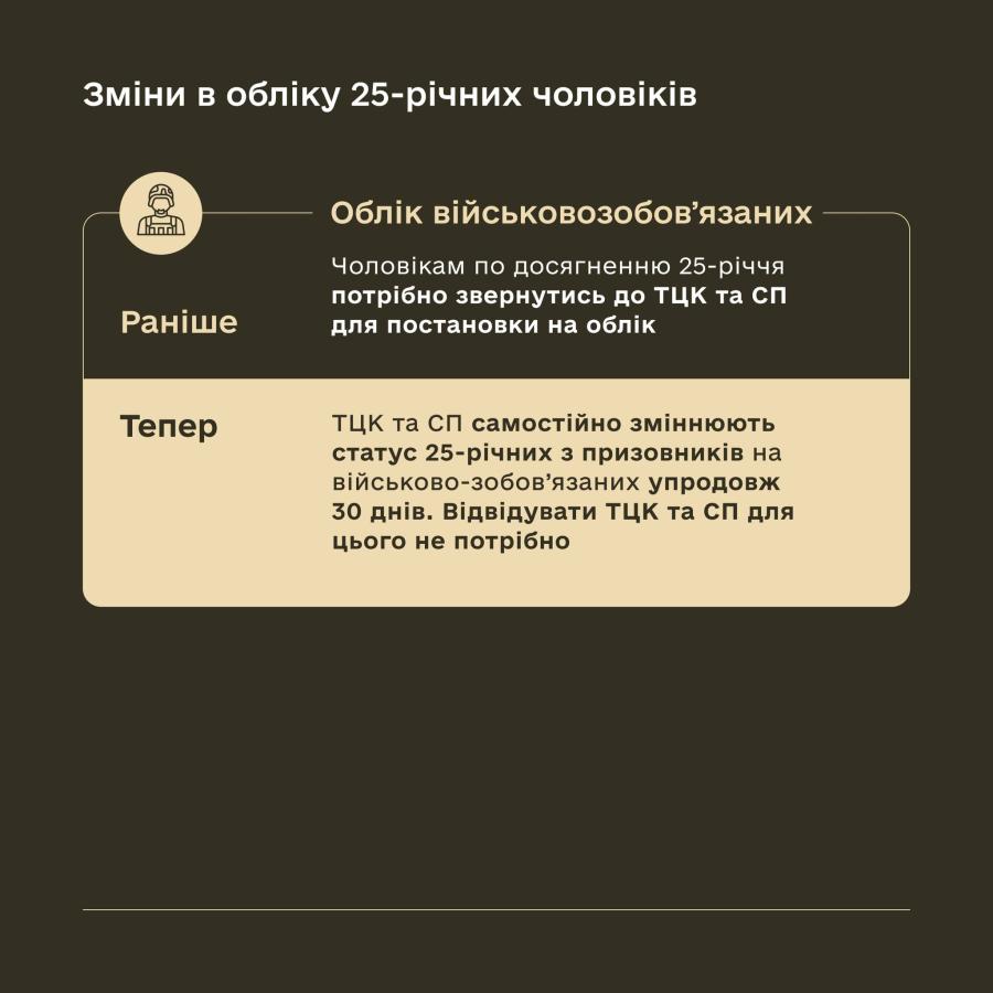 Кабінет Міністрів України удосконалив процедуру військового обліку чоловіків, яким виповнюється 25 років, та жінок, які здобули освіту за медичною або фармацевтичною спеціальністю