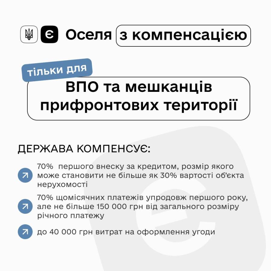 єОселя: набув чинності механізм компенсації для ВПО та мешканців прифронтових територій
