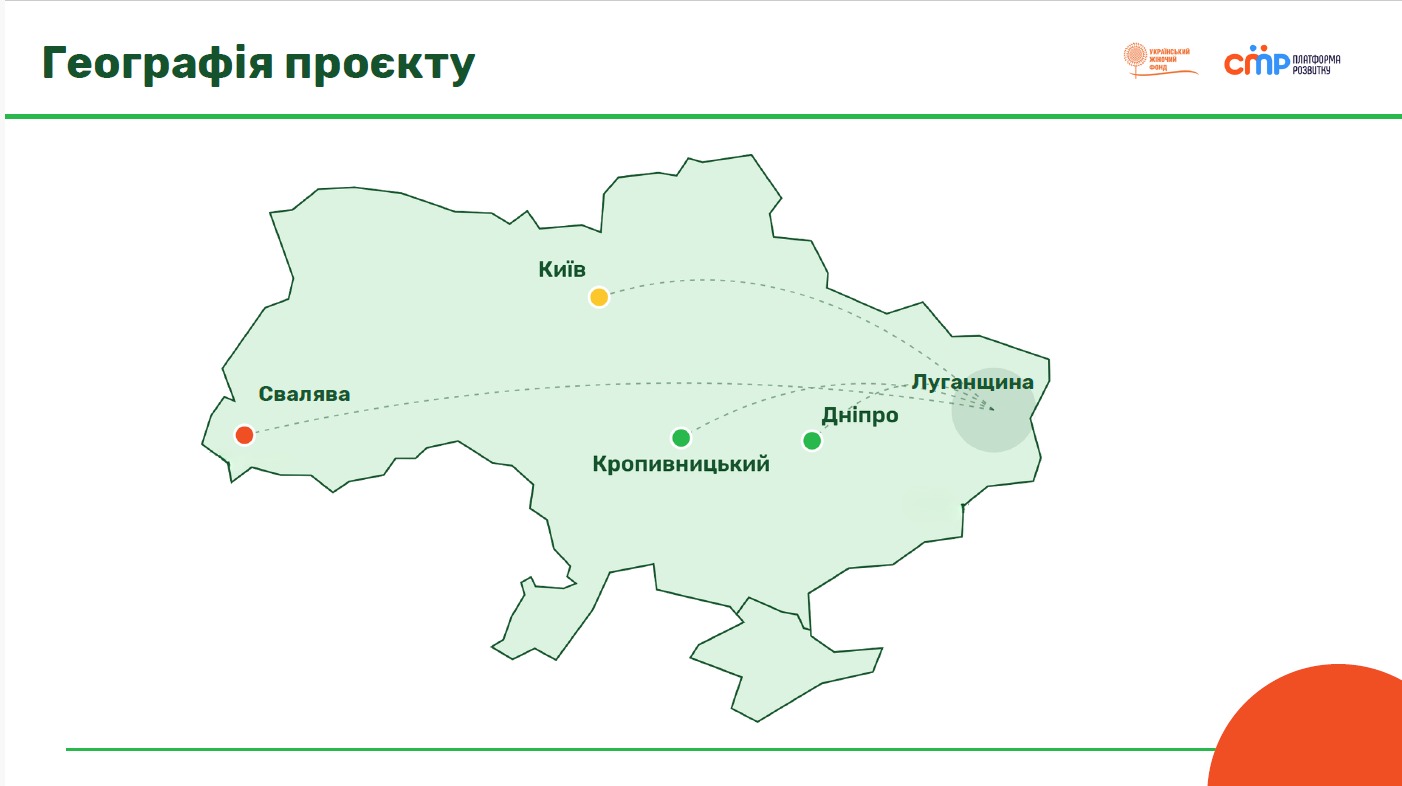 1325 у дії: презентація нових проєктів у сфері «Жінки, мир, безпека»