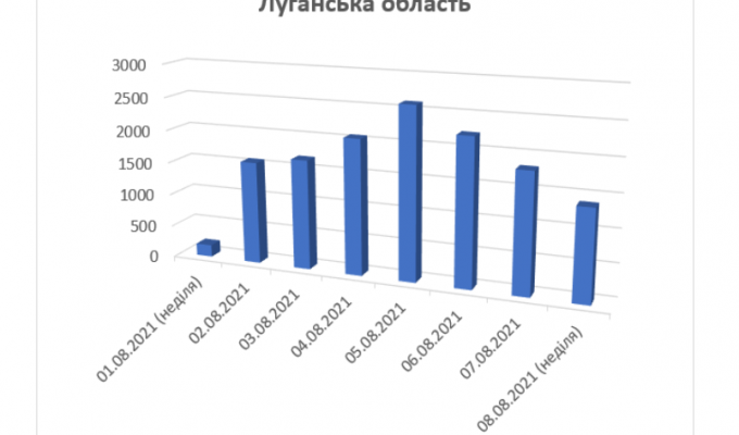 В області проти COVID-19 зроблено 106 319 щеплень