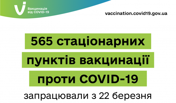 Відсьогодні в Україні запрацювали 565 стаціонарних пунктів вакцинації проти COVID-19