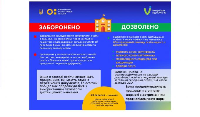 Як працюватимуть заклади освіти «жовтий» рівень епідемічної небезпеки поширення COVID-19