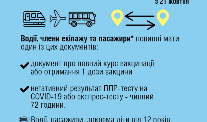 Які документи необхідні для поїздок між регіонами з 21 жовтня 