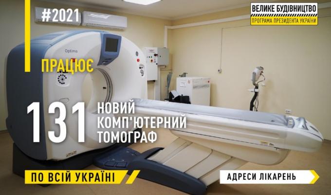 Велике будівництво: в Україні працює 131 новий комп’ютерний томограф (Адреси лікарень)