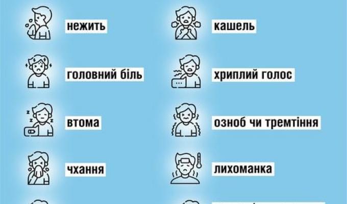 МОЗ про симптоматику нового штаму коронавірусу «Омікрон»