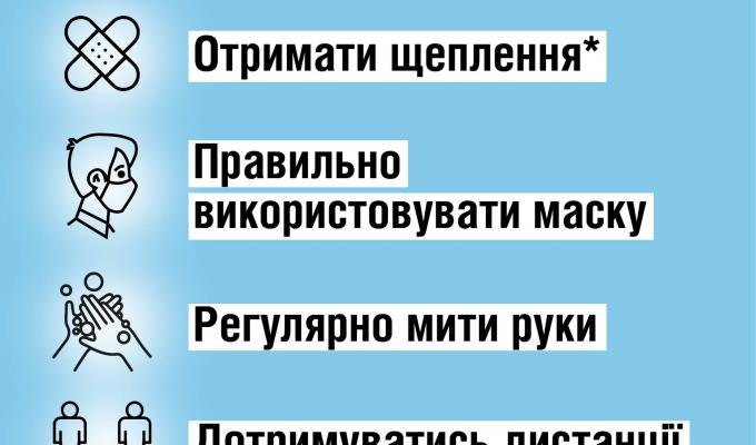 Як захистити себе від COVID-19 будь-якого штаму